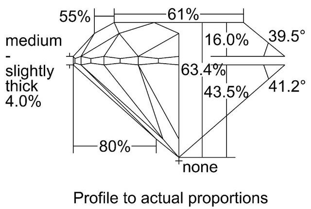 cutprofile