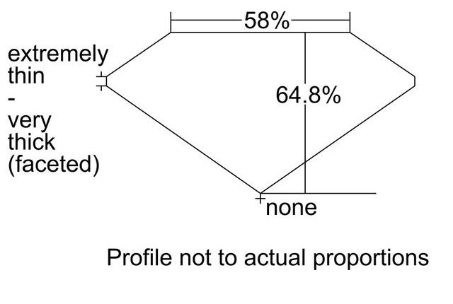 cutprofile