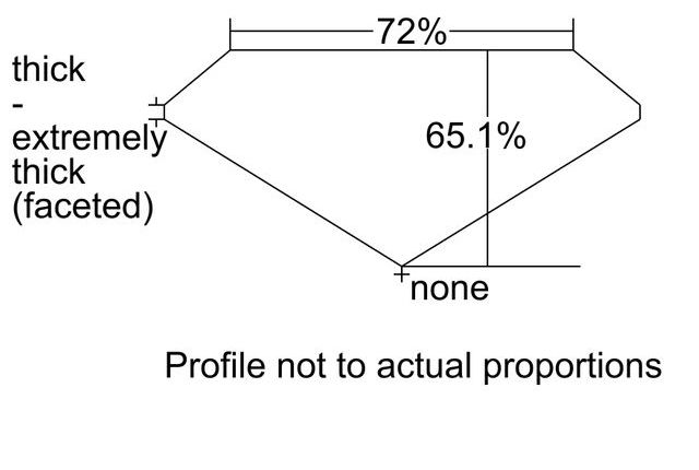 cutprofile