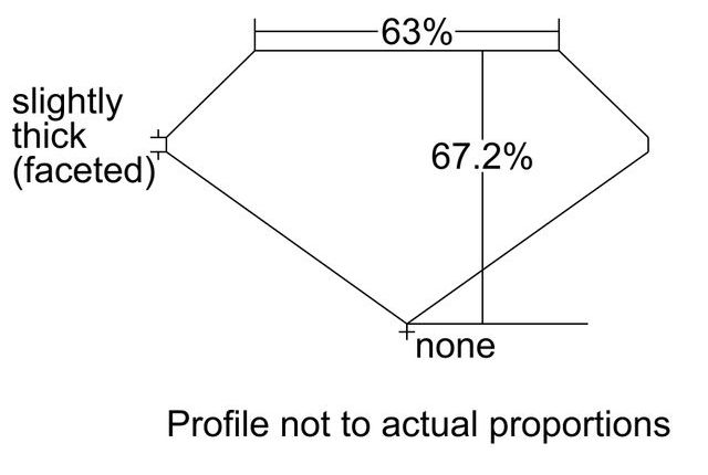 cutprofile