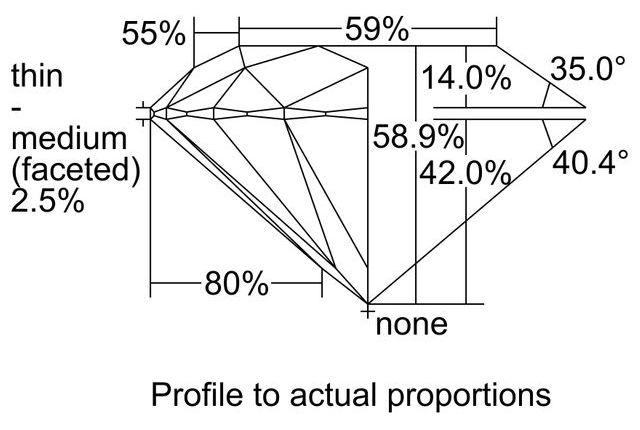 cutprofile