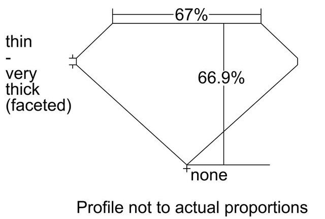 cutprofile