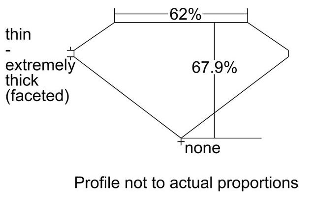 cutprofile