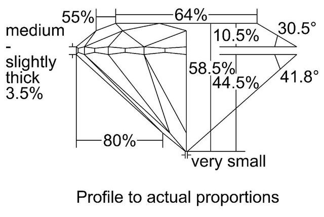 cutprofile