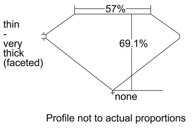 cutprofile