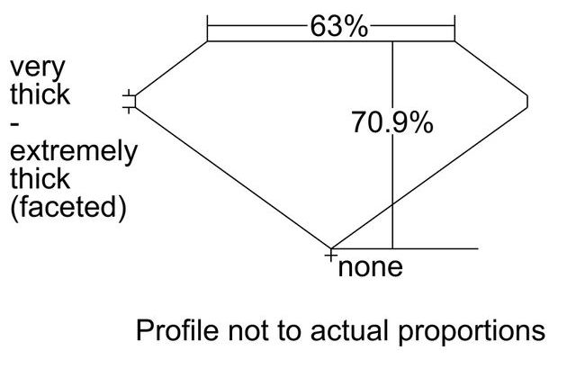 cutprofile