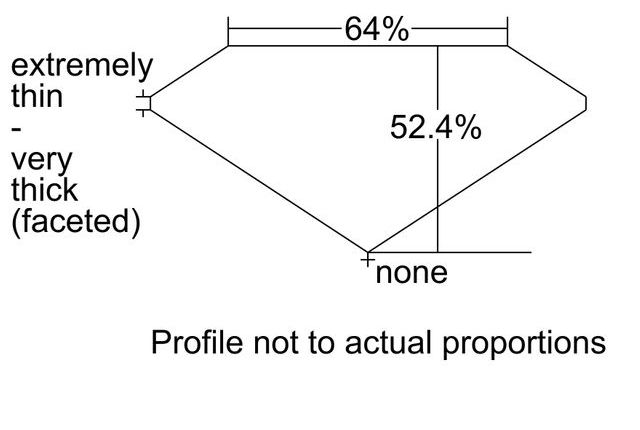 cutprofile