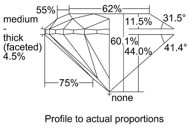 cutprofile