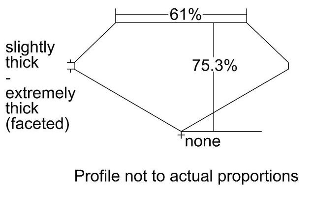 cutprofile