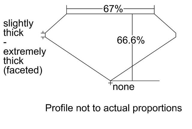 cutprofile