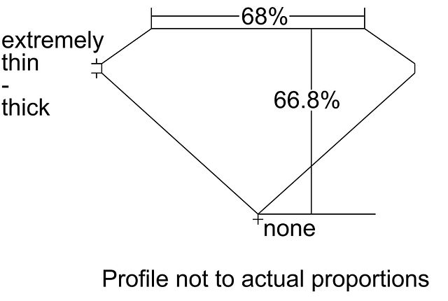 cutprofile