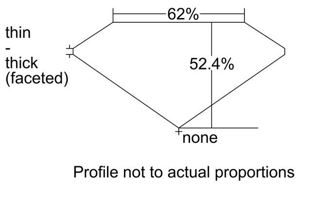 cutprofile