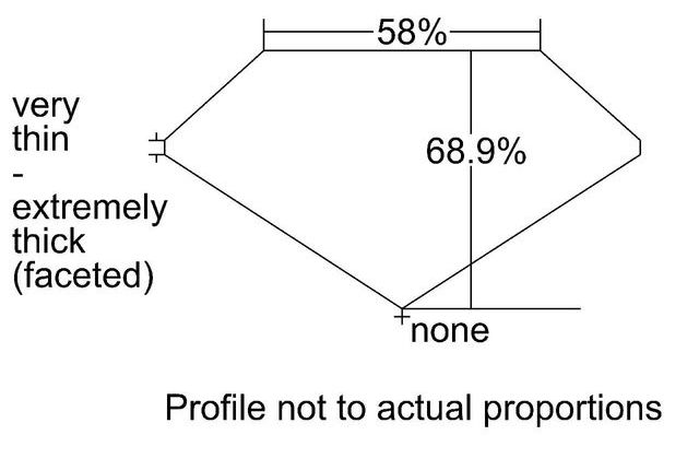 cutprofile