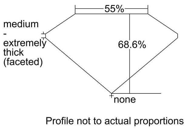 cutprofile