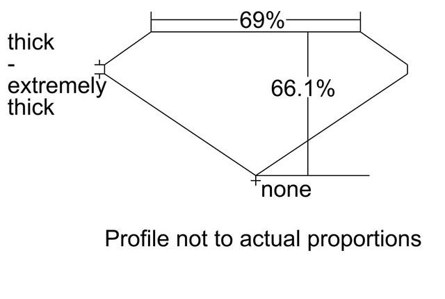 cutprofile