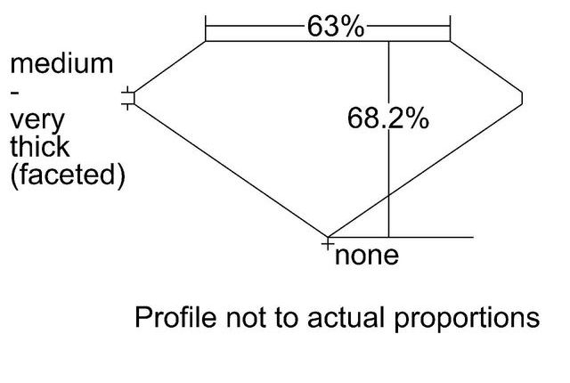 cutprofile