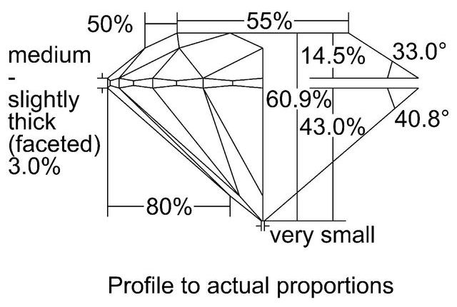 cutprofile