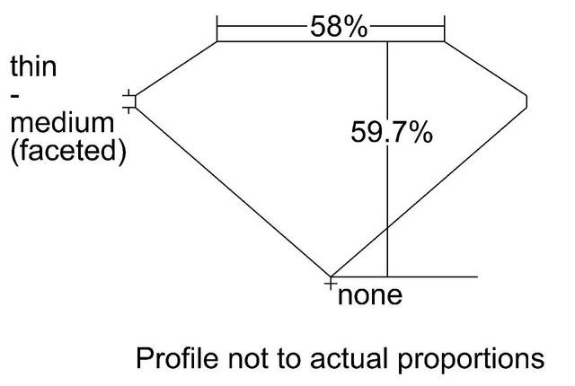 cutprofile