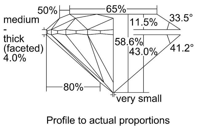 cutprofile