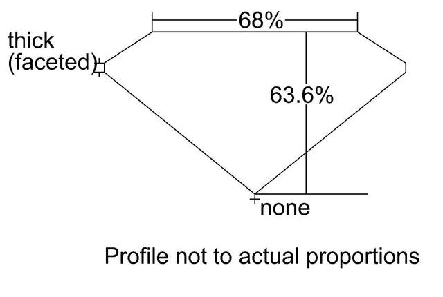 cutprofile