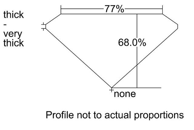 cutprofile