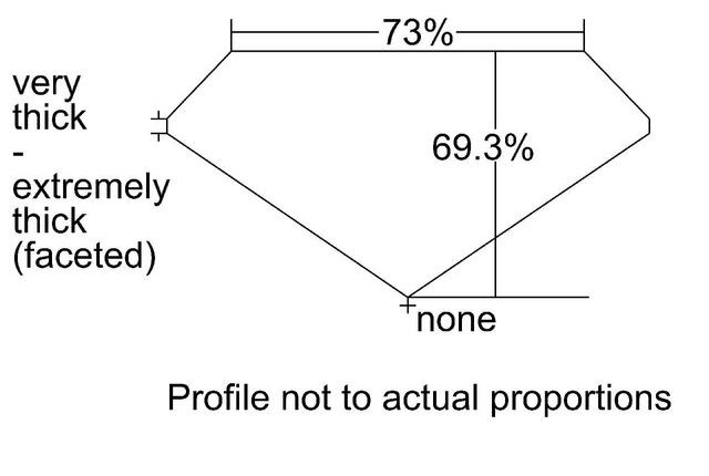 cutprofile