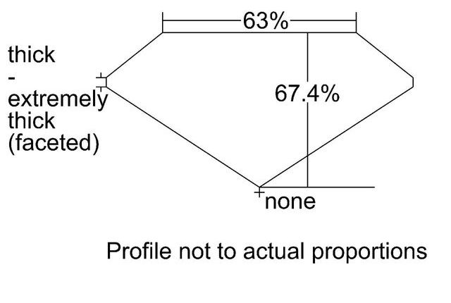 cutprofile