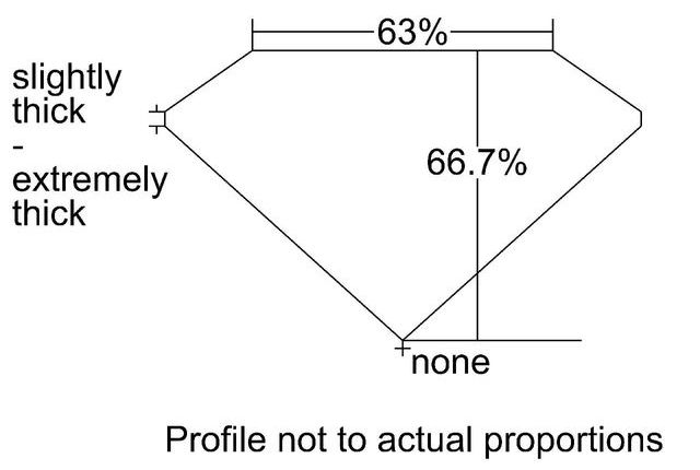 cutprofile