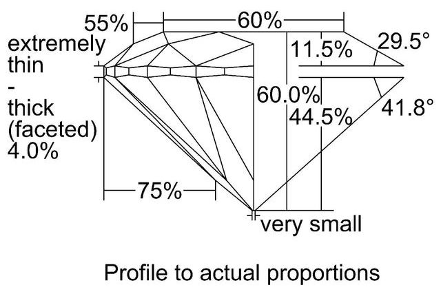 cutprofile