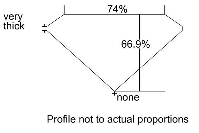 cutprofile