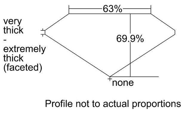 cutprofile