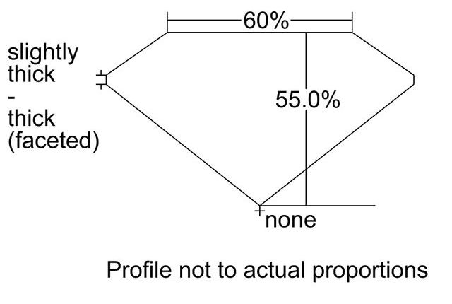 cutprofile