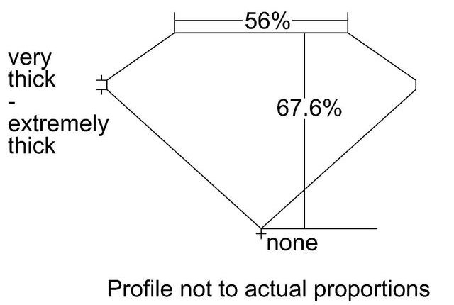 cutprofile