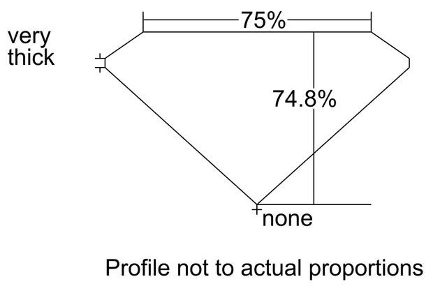 cutprofile