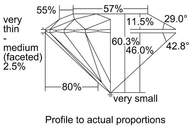 cutprofile