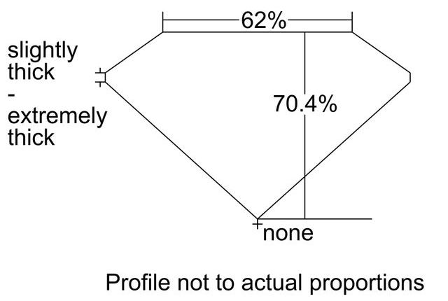 cutprofile