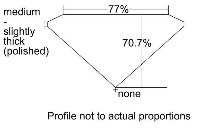 cutprofile