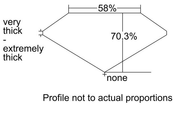 cutprofile