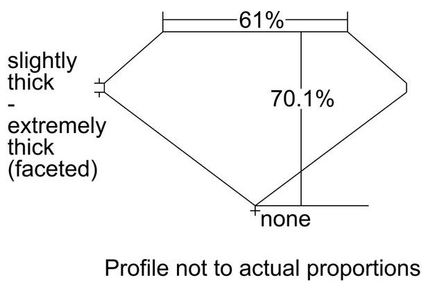 cutprofile