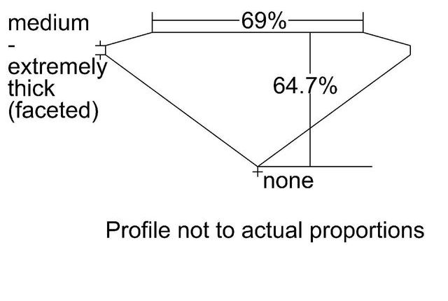 cutprofile