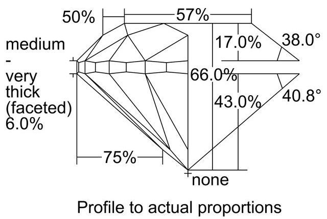 cutprofile