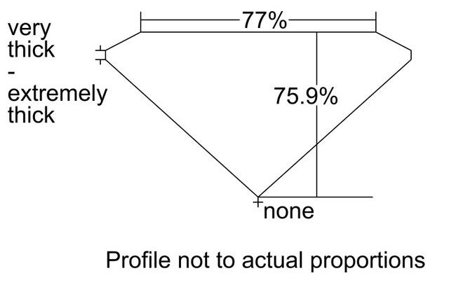 cutprofile