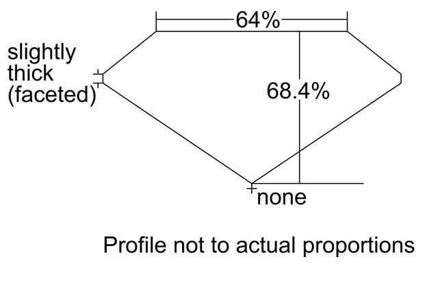 cutprofile