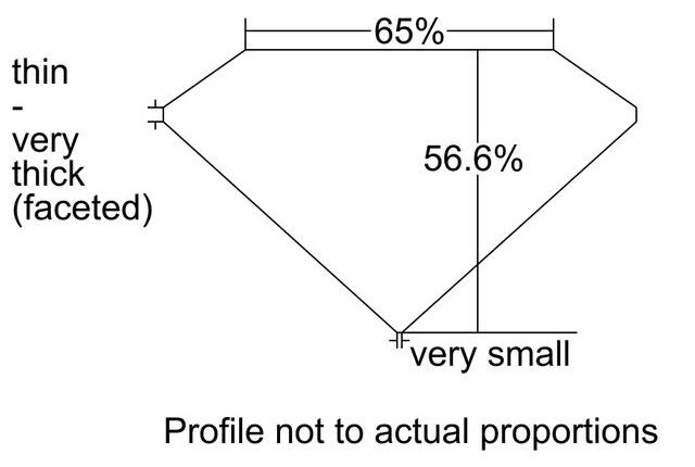 cutprofile