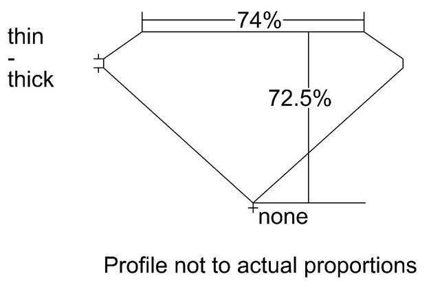 cutprofile