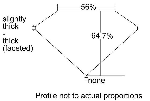 cutprofile