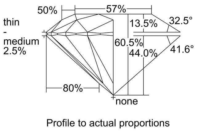 cutprofile