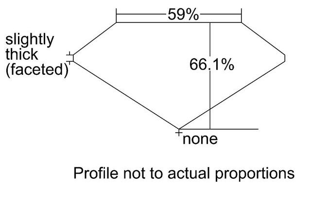 cutprofile