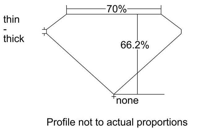 cutprofile