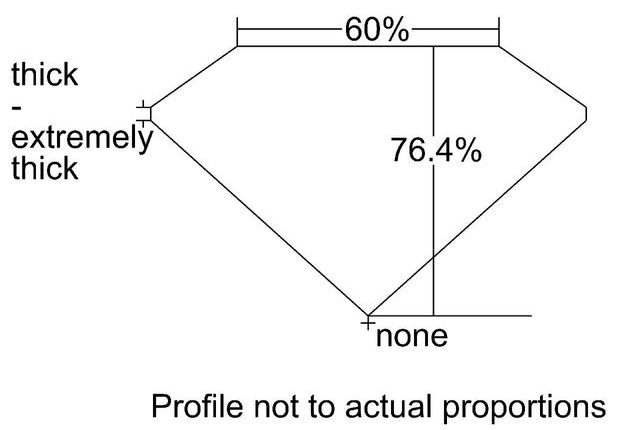 cutprofile